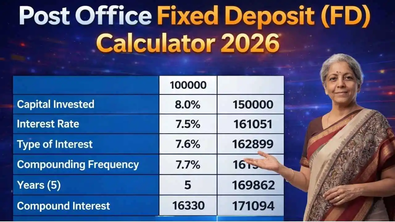 Post Office FD Calculator
