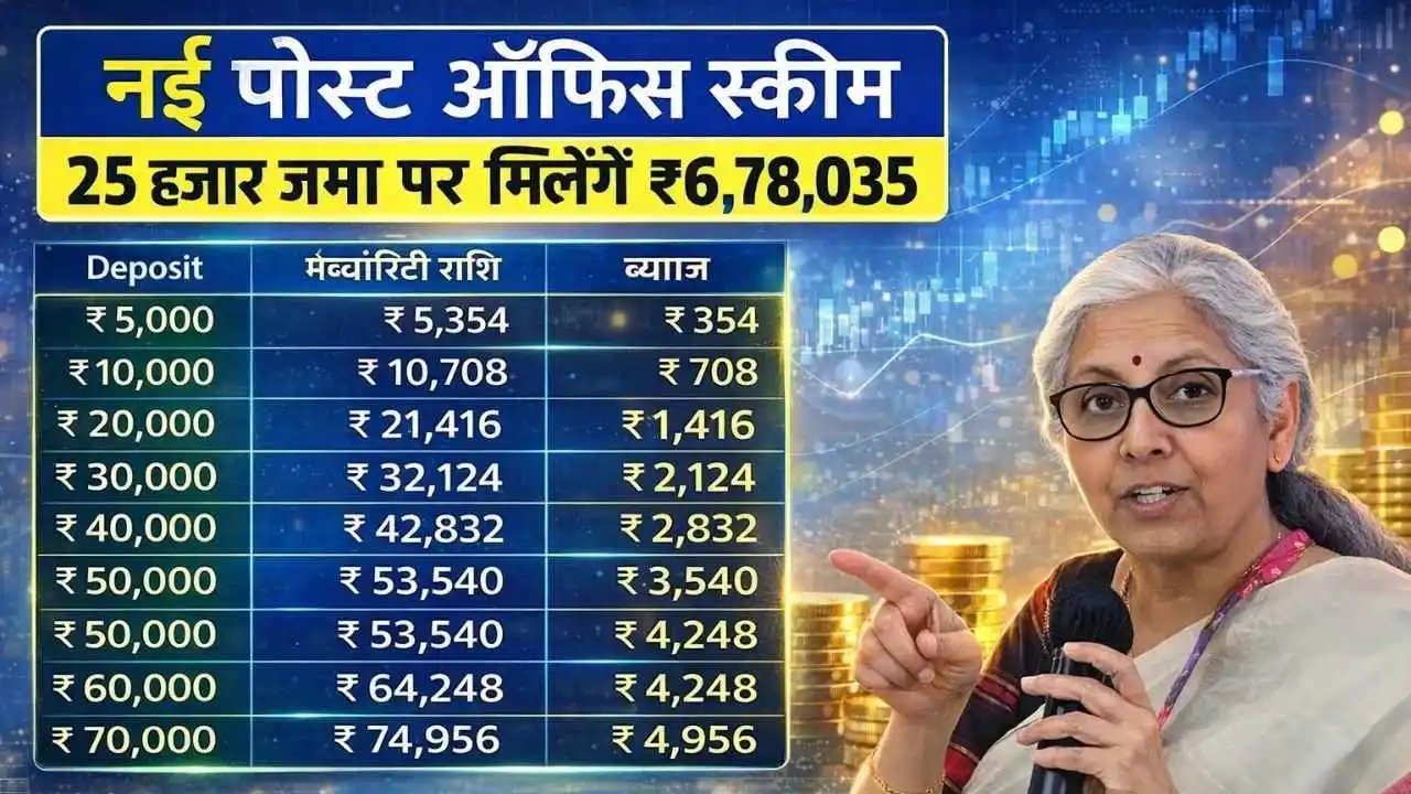 Post Office PPF Scheme